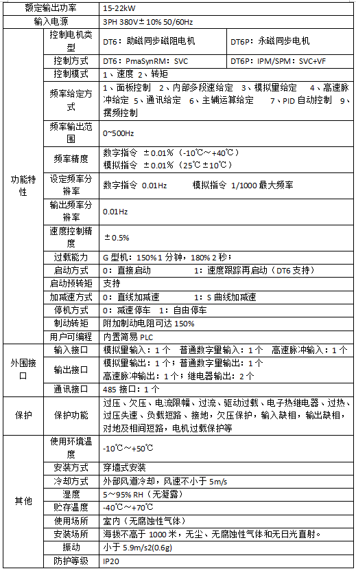 HCD-DT6/DT6P系列穿墻式驅(qū)動(dòng)器技術(shù)規(guī)范